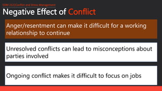 Negative Effect of Conflict
EDM 212│Conflict and Stress Management
Anger/resentment can make it difficult for a working
relationship to continue
Unresolved conflicts can lead to misconceptions about
parties involved
Ongoing conflict makes it difficult to focus on jobs
 