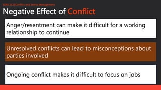 Negative Effect of Conflict
EDM 212│Conflict and Stress Management
Anger/resentment can make it difficult for a working
relationship to continue
Unresolved conflicts can lead to misconceptions about
parties involved
Ongoing conflict makes it difficult to focus on jobs
 
