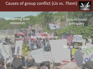 Causes of group conflict (Us vs. Them)
Competing over
resources
Task
interdependence
Jurisdictional
ambiguity
Status strug...