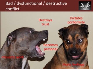 Bad / dysfunctional / destructive
conflict
Dictates
conformity
Prevents work
Hurts feelings
Destroys
trust
Becomes
personal
 