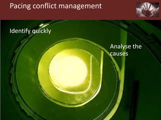 Pacing conflict management
Identify quickly
Analyse the
causes
 