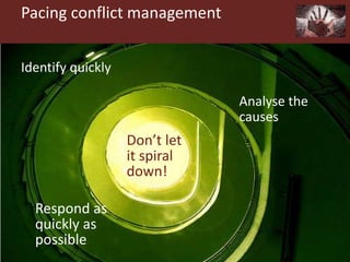 Pacing conflict management
Identify quickly
Analyse the
causes
Respond as
quickly as
possible
Don’t let
it spiral
down!
 