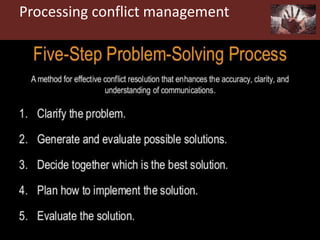 Processing conflict management
.
 