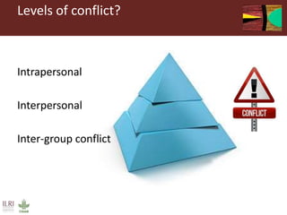 Levels of conflict?
Intrapersonal
Interpersonal
Inter-group conflict
 