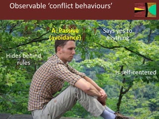 Observable ‘conflict behaviours’
A. Passive
(avoidance)
Says yes to
anything
Hides behind
rules
Is self-centered
 