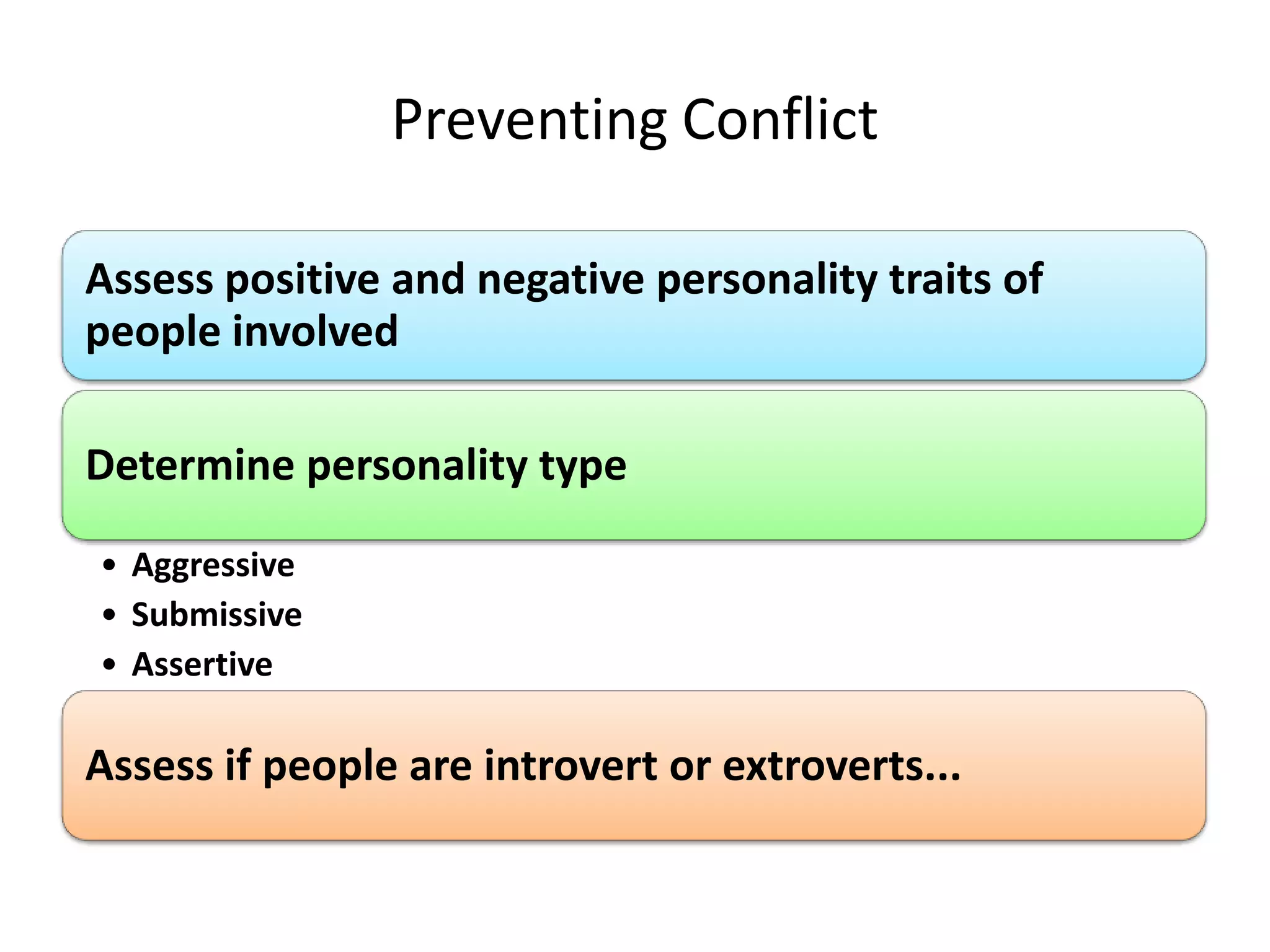 Preventing Conflict
Assess positive and negative personality traits of
people involved
Determine personality type
• Aggressive
• Submissive
• Assertive

Assess if people are introvert or extroverts...

 