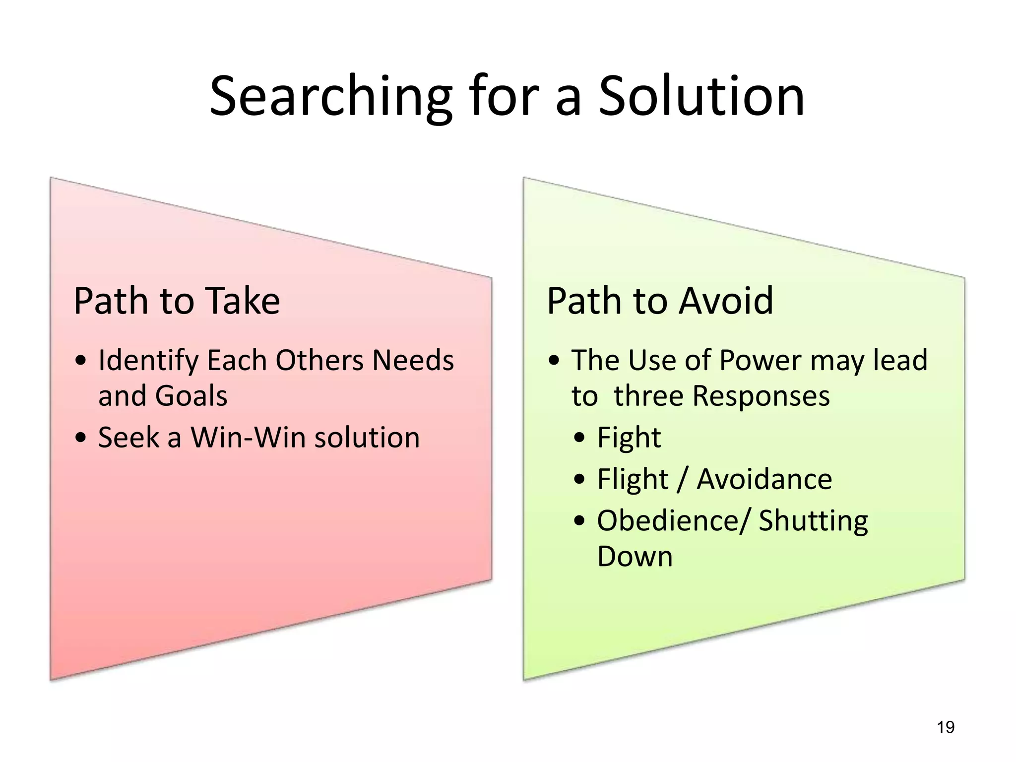 Searching for a Solution
Path to Take

Path to Avoid

• Identify Each Others Needs
and Goals
• Seek a Win-Win solution

• The Use of Power may lead
to three Responses
• Fight
• Flight / Avoidance
• Obedience/ Shutting
Down

19

 