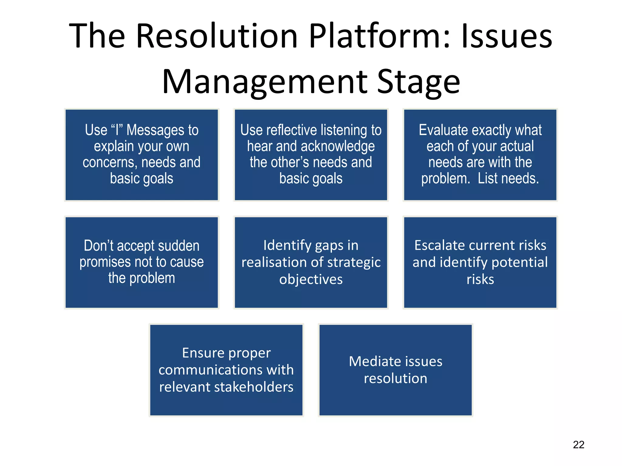The Resolution Platform: Issues
Management Stage
Use “I” Messages to
explain your own
concerns, needs and
basic goals

Use reflective listening to
hear and acknowledge
the other’s needs and
basic goals

Evaluate exactly what
each of your actual
needs are with the
problem. List needs.

Don’t accept sudden
promises not to cause
the problem

Identify gaps in
realisation of strategic
objectives

Escalate current risks
and identify potential
risks

Ensure proper
communications with
relevant stakeholders

Mediate issues
resolution

22

 