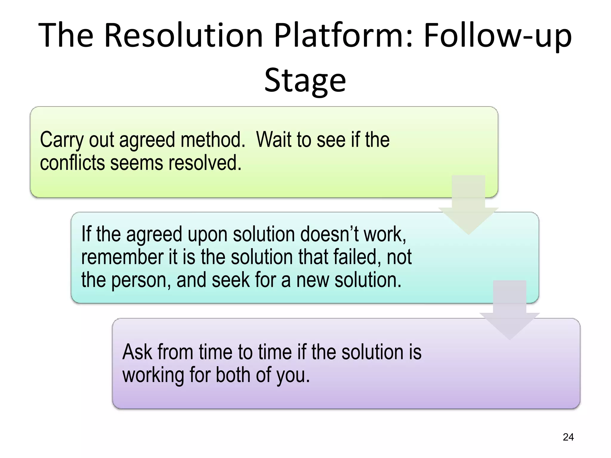 The Resolution Platform: Follow-up
Stage
Carry out agreed method. Wait to see if the
conflicts seems resolved.
If the agreed upon solution doesn’t work,
remember it is the solution that failed, not
the person, and seek for a new solution.
Ask from time to time if the solution is
working for both of you.
24

 