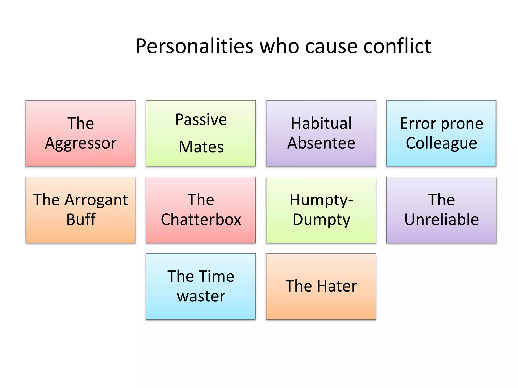 Personalities who cause conflict
The
Aggressor

Passive

The Arrogant
Buff

Mates

Habitual
Absentee

Error prone
Colleague

The
Chatterbox

HumptyDumpty

The
Unreliable

The Time
waster

The Hater

 