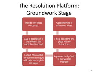 The Resolution Platform:
Groundwork Stage
Include only those
concerned.

Get something to
write down ideas.

Give a description of
the problem that
respects all involved.

Find a good time and
place with no
distractions.

Explain how conflict
resolution can enable
all to win, and explain
the steps.

Agree not to slip back
to the win lose
methods

21

 