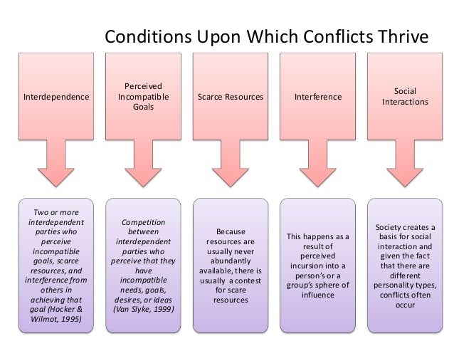 a description of conflict as the interaction of interdependent people who perceive incompatible goal Reviewing self-disclosure true/false: self-disclosure must involve intentionality, choice, private information, and risk which is more personal/private history or story true/false: self-disclosure is an objective process how does reciprocity factor into self-disclosure slideshow 2604752. a description of conflict as the interaction of interdependent people who perceive incompatible goal Reviewing self-disclosure true/false: self-disclosure must involve intentionality, choice, private information, and risk which is more personal/private history or story true/false: self-disclosure is an objective process how does reciprocity factor into self-disclosure slideshow 2604752.