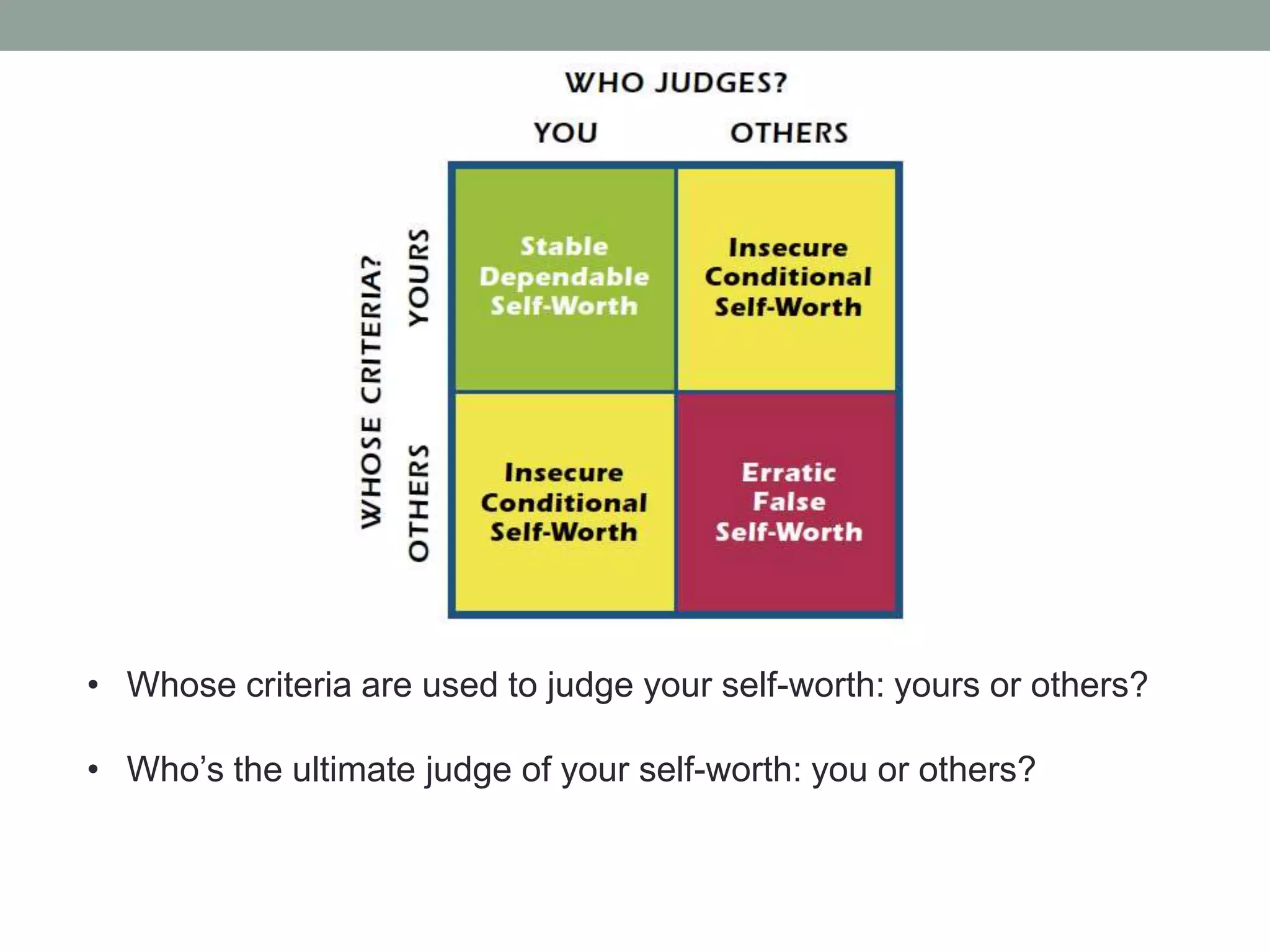 • Whose criteria are used to judge your self-worth: yours or others?
• Who’s the ultimate judge of your self-worth: you or others?
 