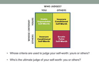 • Whose criteria are used to judge your self-worth: yours or others?
• Who’s the ultimate judge of your self-worth: you or others?
 