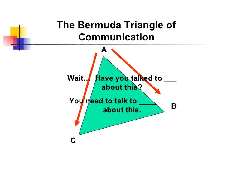 what is symmetric conflict