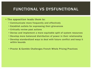  The opposition leads them to:
 Communicate more frequently and effectively
 Establish outlets for expressing their grievances
 Critically review past actions
 Devise and implement a more equitable split of system resources
 Develop more balanced distribution of power in their relationship
 Develop standardized ways to deal with future conflict and keep it
within bounds
 Procter & Gamble Challenges French Whole Pricing Practices
FUNCTIONAL VS DYSFUNCTIONAL
 