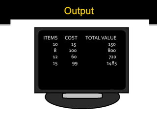 ITEMS    COST   TOTAL VALUE
    10     15            150
    8     100           800
    12     60            720
    15     99           1485
 