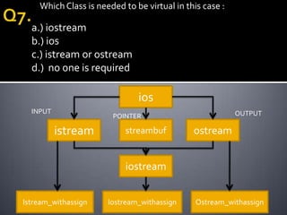 Which Class is needed to be virtual in this case :

  a.) iostream
  b.) ios
  c.) istream or ostream
  d.) no one is required

                              ios
  INPUT                                                  OUTPUT
                       POINTER

          istream          streambuf         ostream


                           iostream


Istream_withassign    Iostream_withassign     Ostream_withassign
 