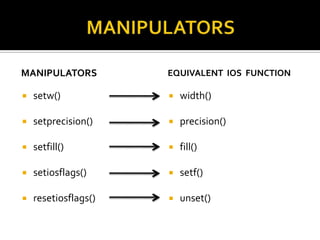 MANIPULATORS          EQUIVALENT IOS FUNCTION

   setw()               width()

   setprecision()       precision()

   setfill()            fill()

   setiosflags()        setf()

   resetiosflags()      unset()
 