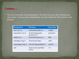 Managing console input | PPT