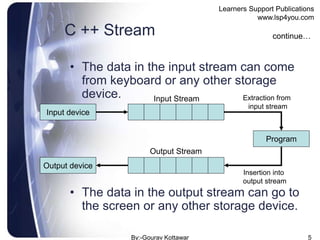 Managing console input and output | PPT