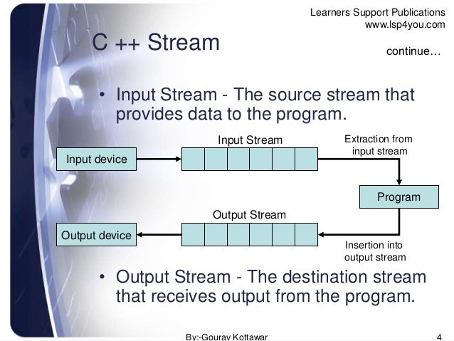 Managing console input and output