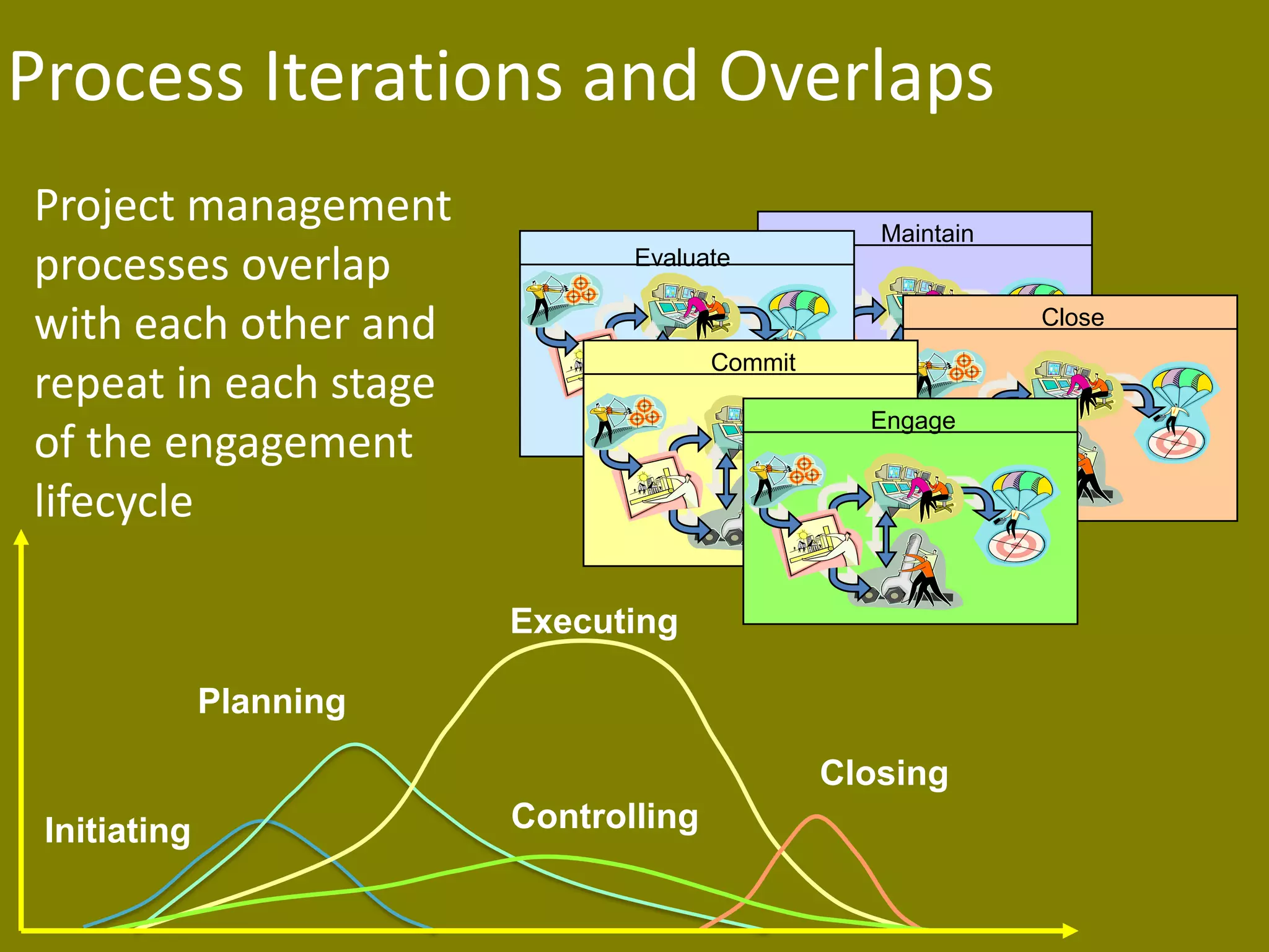 Managing the Consulting Engagement | PPTX