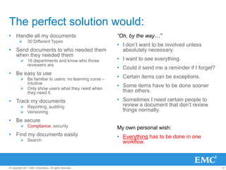 The ResultConfusion on who needed to sign what