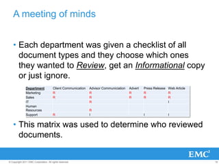 The process usually took all week, if not longer.