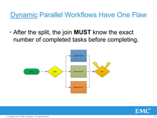 Everything became “HOT” and “Top Priority”The PlanStep 1: Get DocumentsStep 2: ???Step 3: Profit!