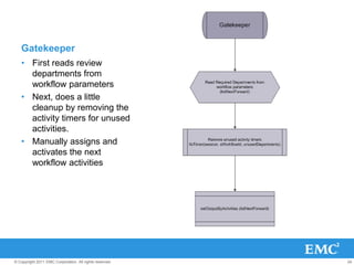 The perfect solution would:Handle all my documents