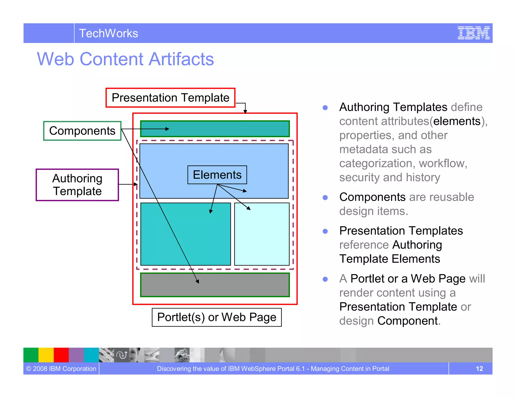 Managing Content In Portal Wcm