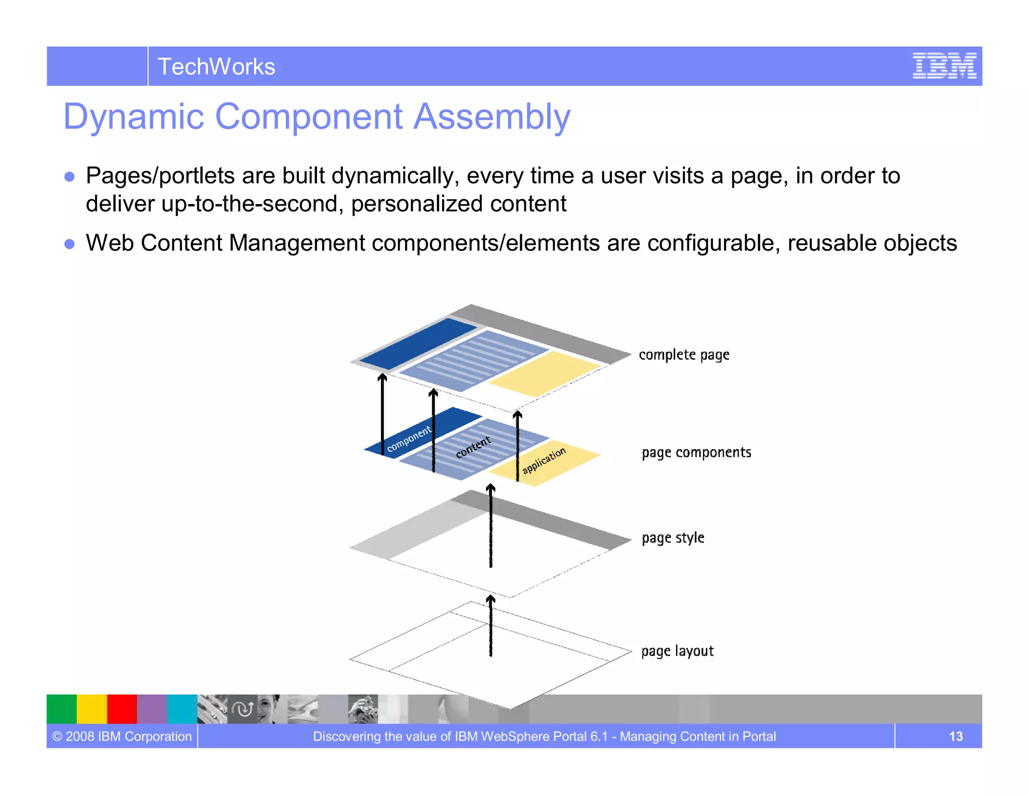 Managing Content In Portal Wcm