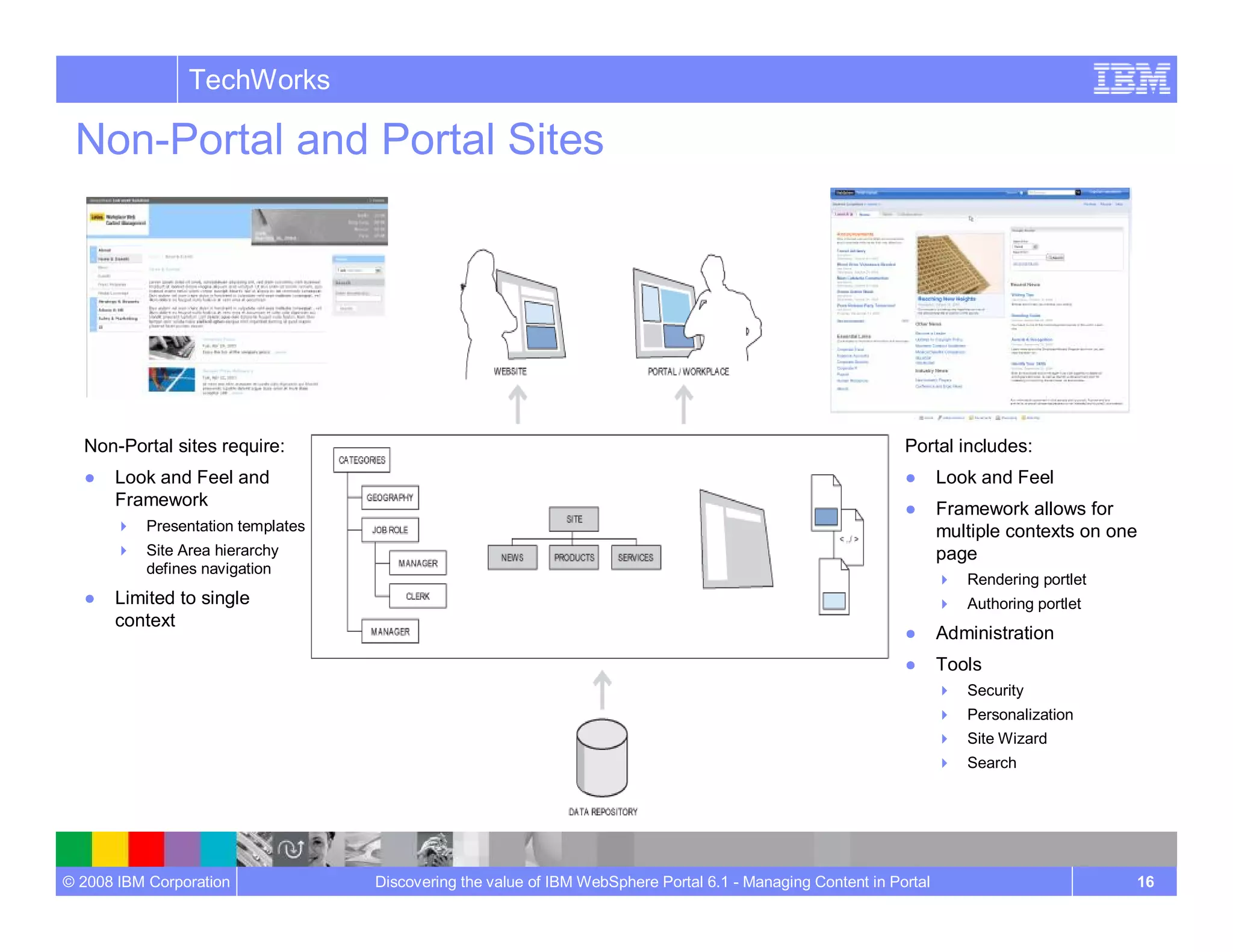 Managing Content In Portal Wcm