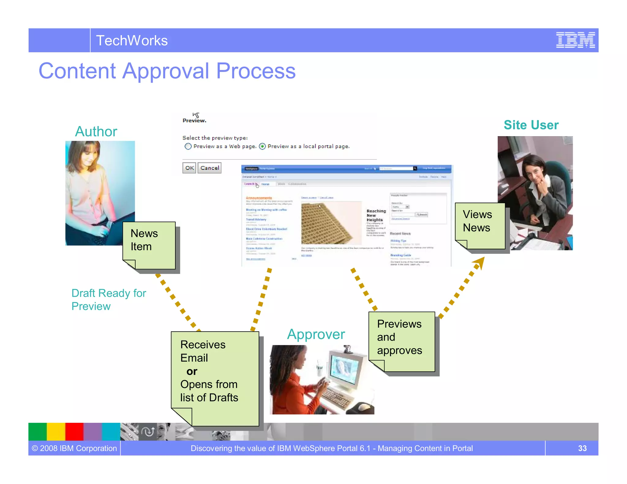 Managing Content In Portal Wcm