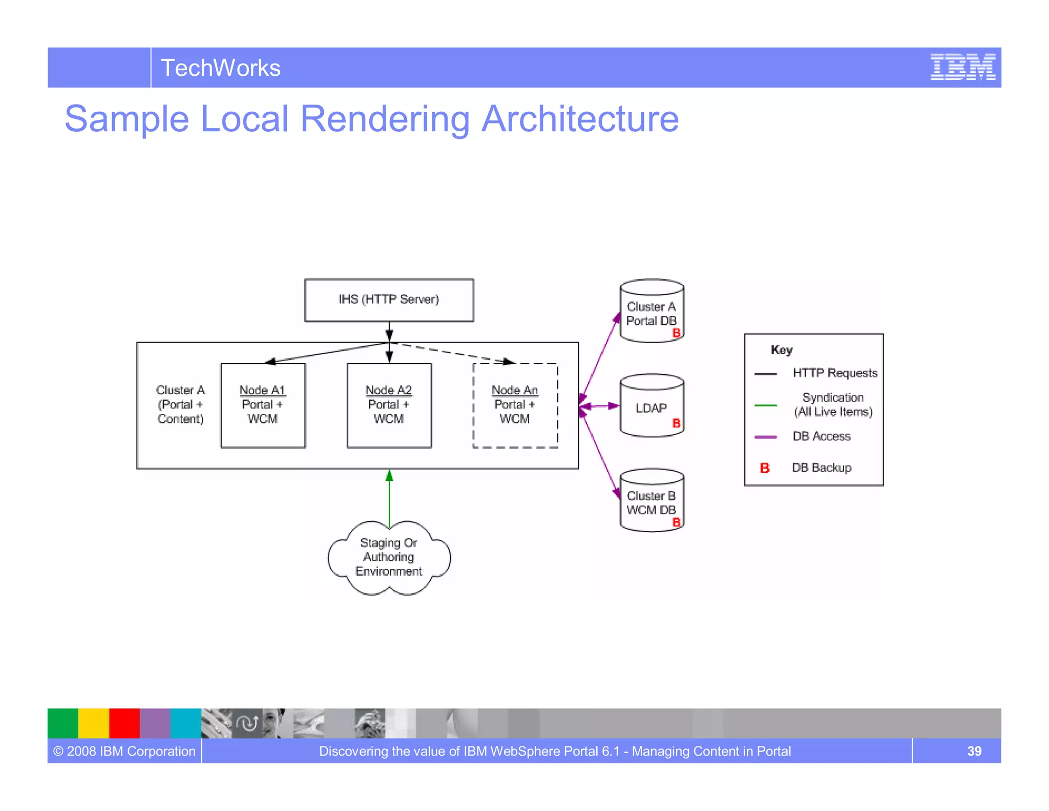 Managing Content In Portal Wcm