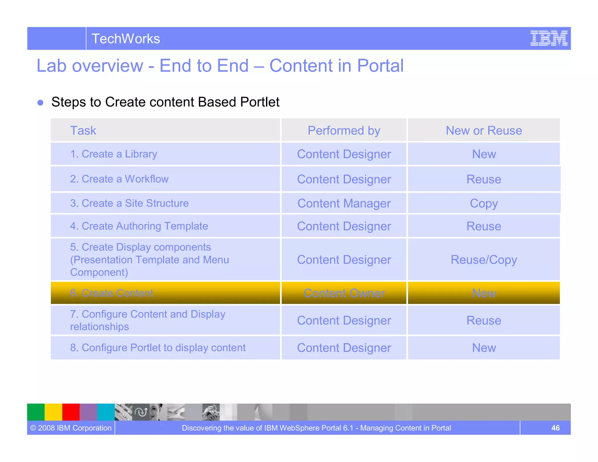 Managing Content In Portal Wcm