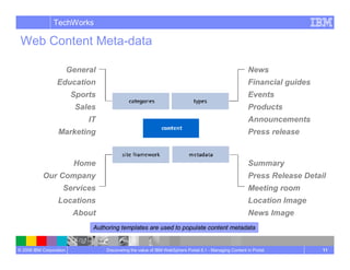 Managing Content In Portal Wcm