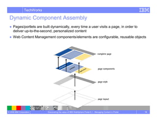 Managing Content In Portal Wcm