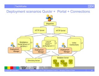 Managing Content In Portal Wcm