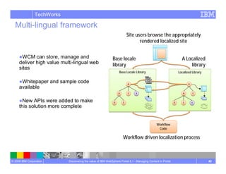 Managing Content In Portal Wcm