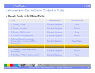 Managing Content In Portal Wcm