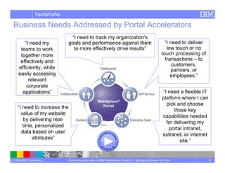 Managing Content In Portal Wcm