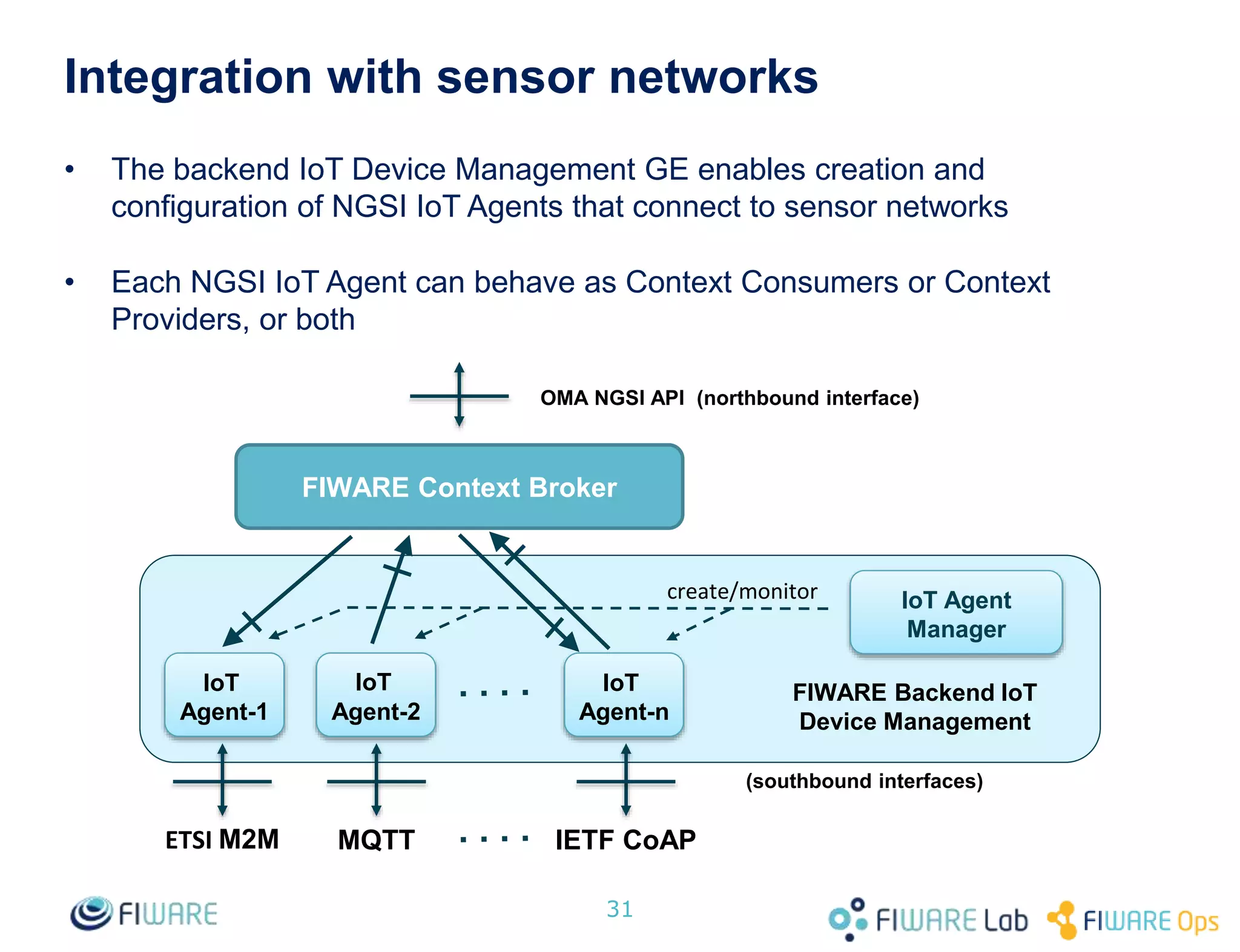 Integration with sensor networks
• The backend IoT Device Management GE enables creation and
configuration of NGSI IoT Agents that connect to sensor networks
• Each NGSI IoT Agent can behave as Context Consumers or Context
Providers, or both
31
FIWARE Context Broker
IoT
Agent-1
IoT
Agent-2
IoT
Agent-n
IoT Agent
Manager
create/monitor
FIWARE Backend IoT
Device Management
OMA NGSI API (northbound interface)
(southbound interfaces)
MQTTETSI M2M IETF CoAP
 