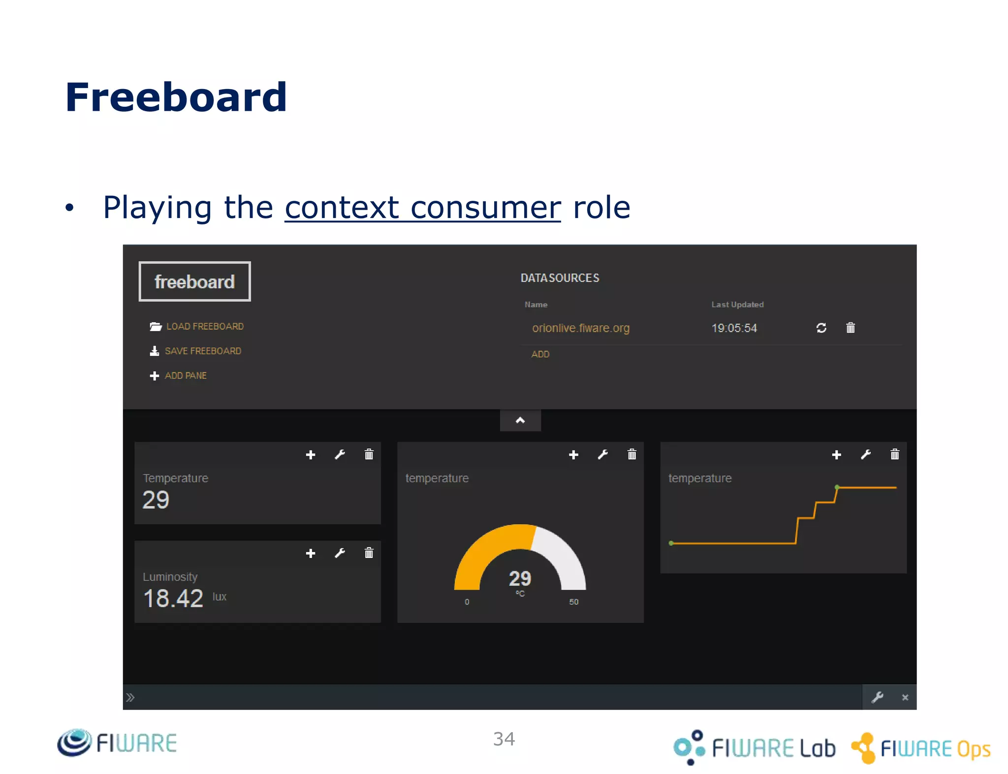 Freeboard
• Playing the context consumer role
34
 