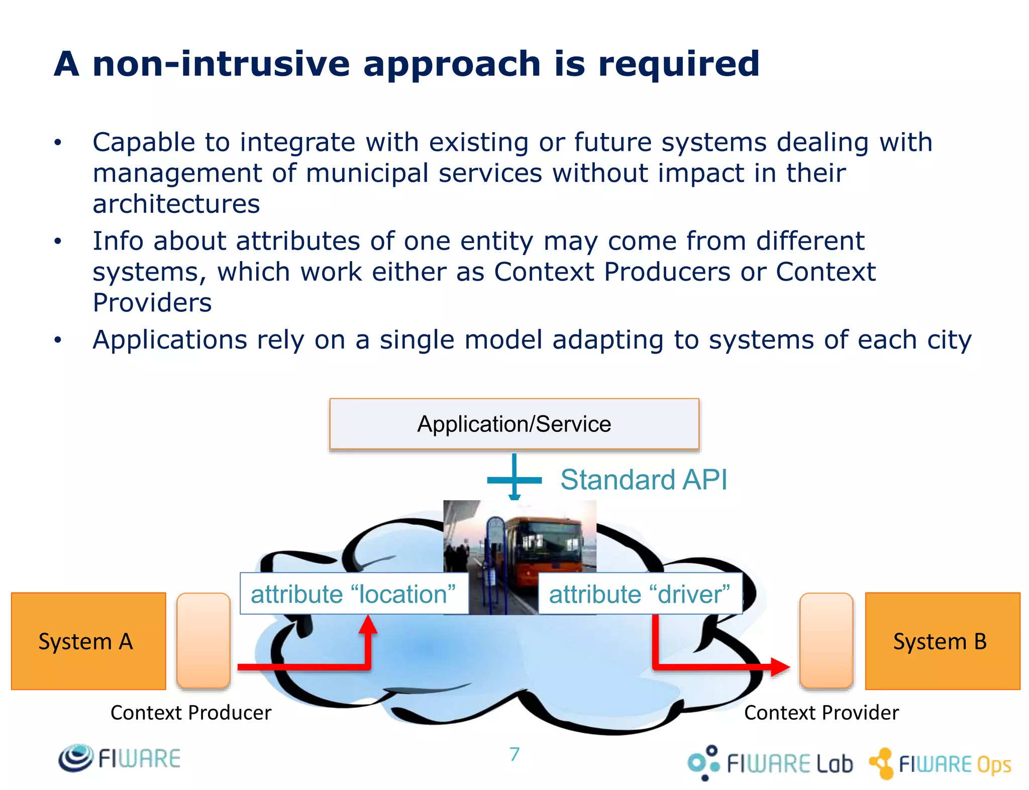 A non-intrusive approach is required
• Capable to integrate with existing or future systems dealing with
management of municipal services without impact in their
architectures
• Info about attributes of one entity may come from different
systems, which work either as Context Producers or Context
Providers
• Applications rely on a single model adapting to systems of each city
7
Application/Service
Standard API
System A System B
Context Producer Context Provider
attribute “location” attribute “driver”
 