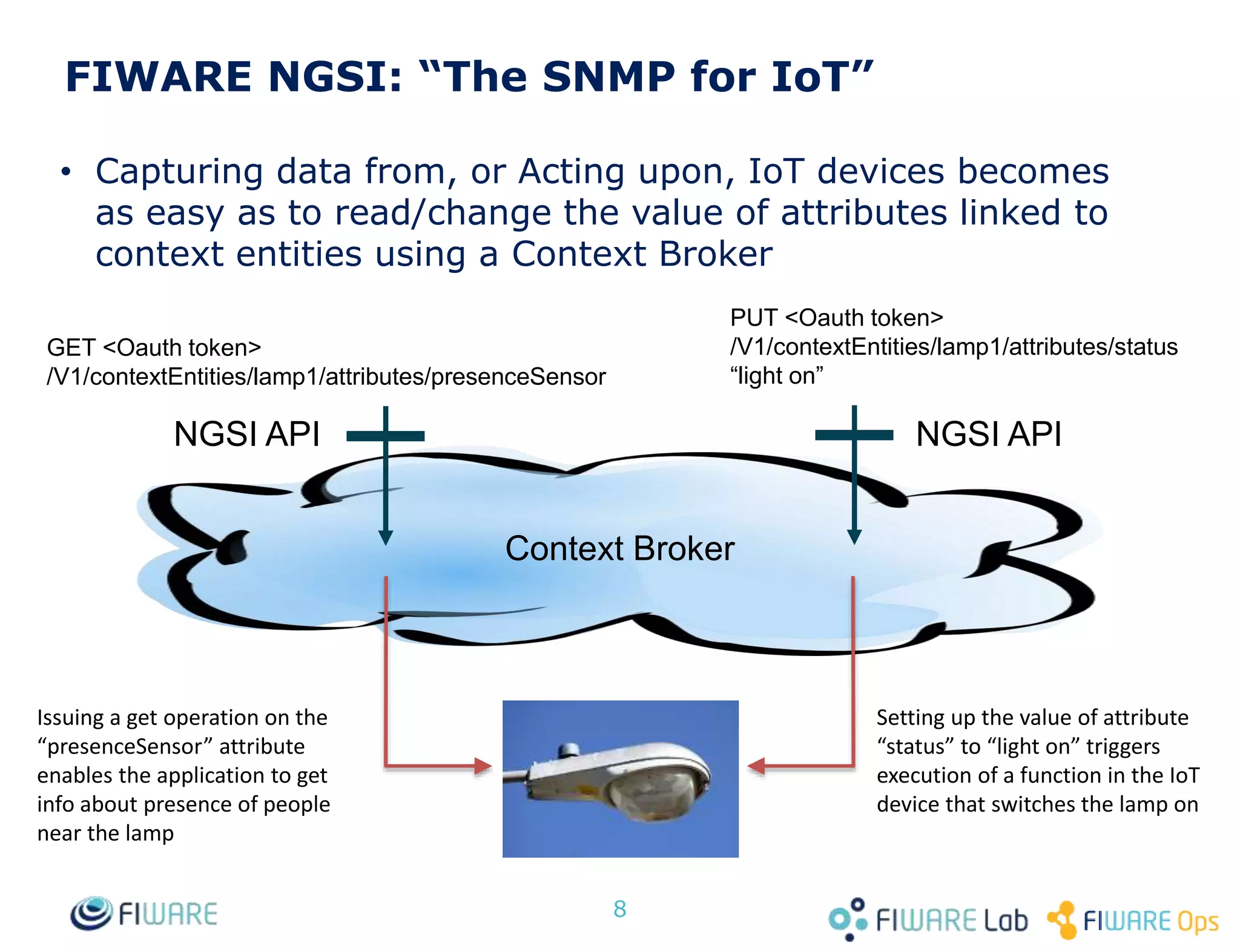 FIWARE NGSI: “The SNMP for IoT”
• Capturing data from, or Acting upon, IoT devices becomes
as easy as to read/change the value of attributes linked to
context entities using a Context Broker
8
Context Broker
NGSI APINGSI API
GET <Oauth token>
/V1/contextEntities/lamp1/attributes/presenceSensor
PUT <Oauth token>
/V1/contextEntities/lamp1/attributes/status
“light on”
Setting up the value of attribute
“status” to “light on” triggers
execution of a function in the IoT
device that switches the lamp on
Issuing a get operation on the
“presenceSensor” attribute
enables the application to get
info about presence of people
near the lamp
 