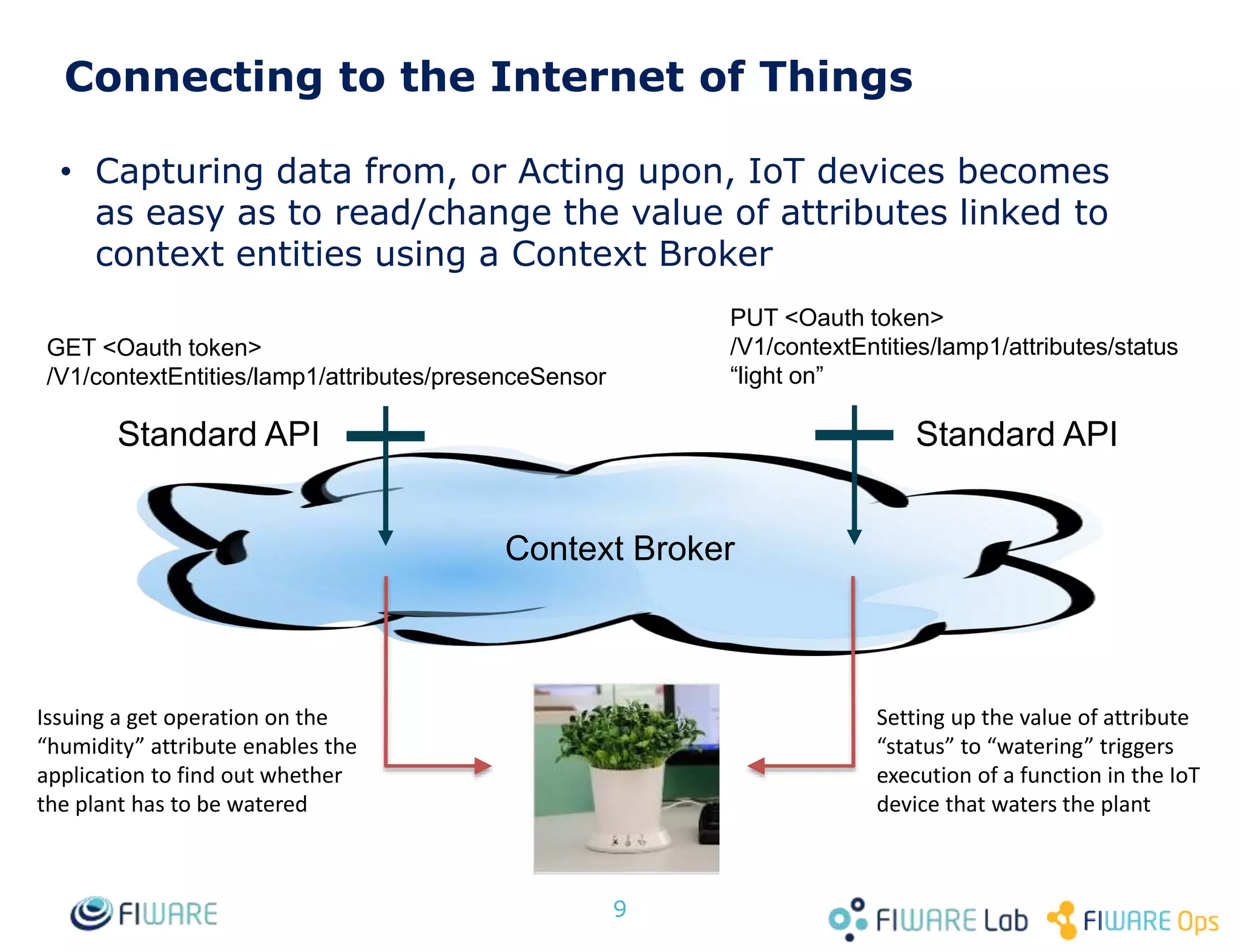 Connecting to the Internet of Things
• Capturing data from, or Acting upon, IoT devices becomes
as easy as to read/change the value of attributes linked to
context entities using a Context Broker
9
Context Broker
Standard APIStandard API
GET <Oauth token>
/V1/contextEntities/lamp1/attributes/presenceSensor
PUT <Oauth token>
/V1/contextEntities/lamp1/attributes/status
“light on”
Setting up the value of attribute
“status” to “watering” triggers
execution of a function in the IoT
device that waters the plant
Issuing a get operation on the
“humidity” attribute enables the
application to find out whether
the plant has to be watered
 