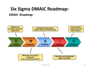 Six Sigma DMAIC Roadmap:
19
By Meresa H.
 