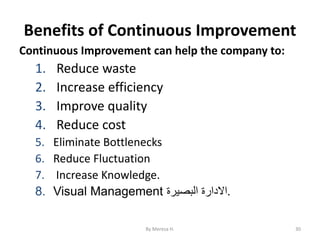 Benefits of Continuous Improvement
Continuous Improvement can help the company to:
1. Reduce waste
2. Increase efficiency
3. Improve quality
4. Reduce cost
5. Eliminate Bottlenecks
6. Reduce Fluctuation
7. Increase Knowledge.
8. Visual Management ‫البصيرة‬ ‫االدارة‬.
30
By Meresa H.
 